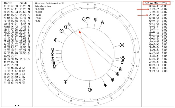 Mord und Selbstmord in Wien-Favoriten  Wien/Favoriten 10.8.2014 18.5500 -02.00